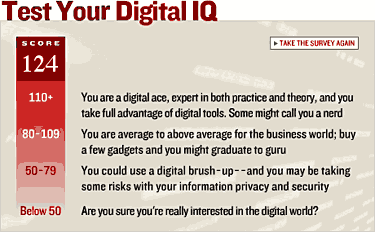 Digital IQ