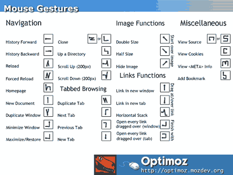 Mouse Gestures mapping