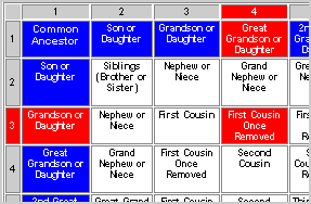 Relationship Chart Example
