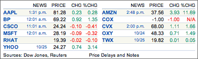 Screen shot of stock quotes