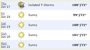 Weather forecast for Midland, TX