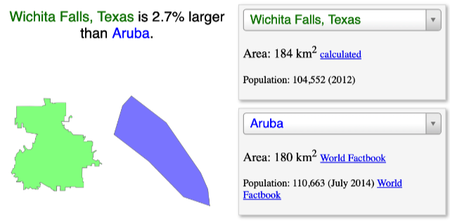 A graphical comparison of the relative areas of Wichita Falls, Texas and the island of Aruba